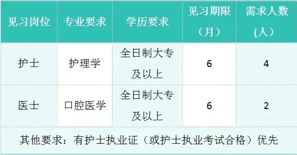 招聘要求