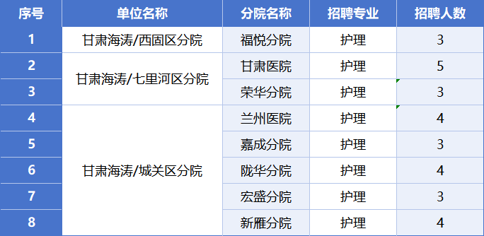 岗位表